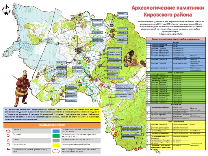 Археология Кировского МО